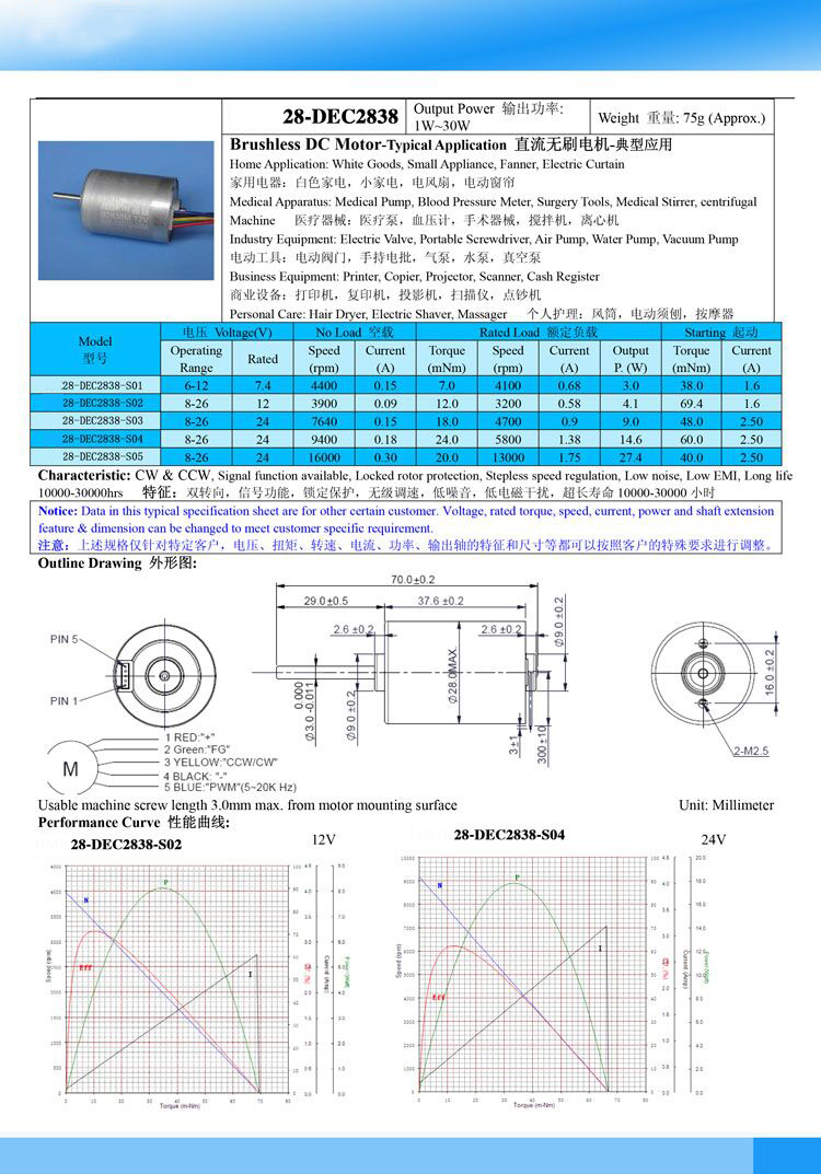 無(wú)刷電機(jī)2838.jpg 電動(dòng)閥門無(wú)刷電機(jī)2838.jpg