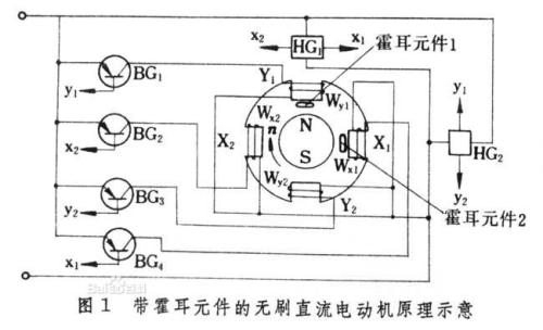 無刷電機KV值的意義